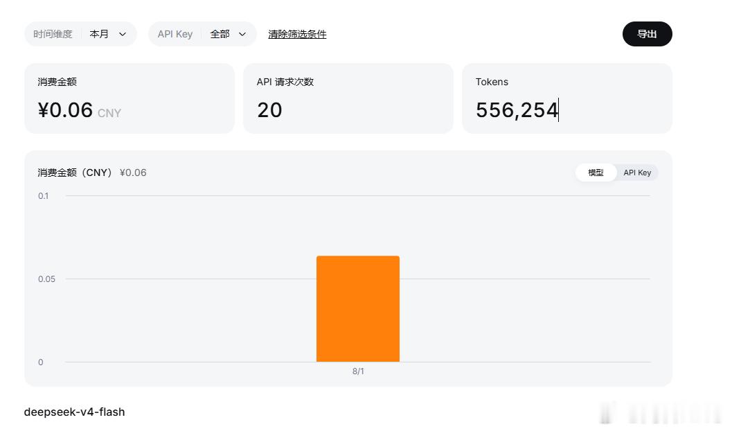 DeepSeek V4 flash 塞进 Codex cli，整理了 几个本科生