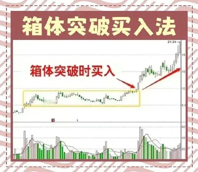 如何做突破股，买点形态总结，一次说清#分享股市策略# #股市新知分享# #股市细