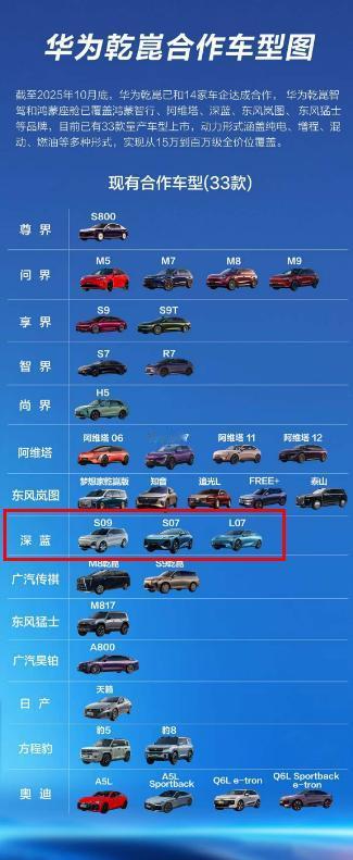 华为L3自动驾驶全国开测！深圳内测+7城路测，智能驾驶要变天了？
华为L3级自动