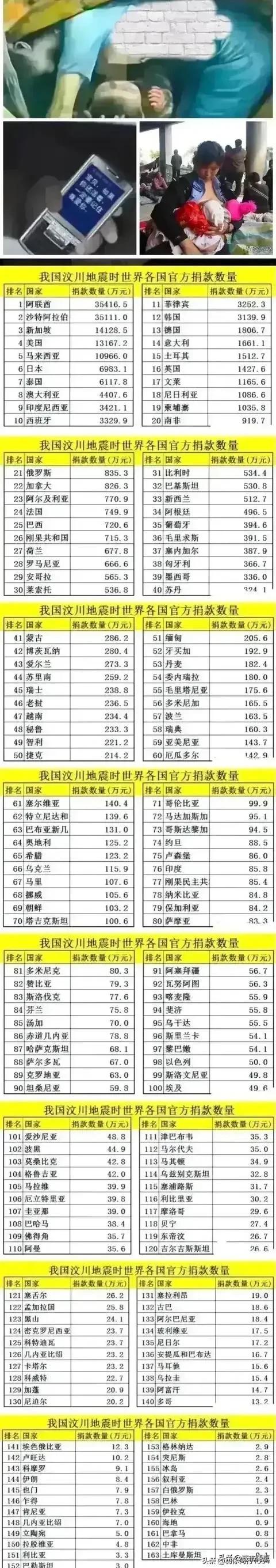 汶川地震时，世界各国捐款数额一览。
阿联酋，沙特阿拉伯，新加坡位列前三。
台湾地