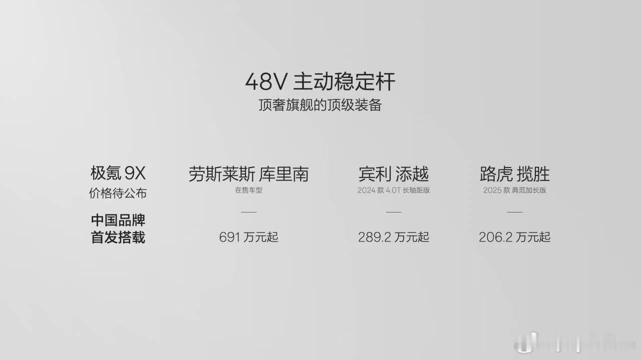 48V主动稳定杆，极氪9X真的上了[666][666][666]，中国品牌首发极