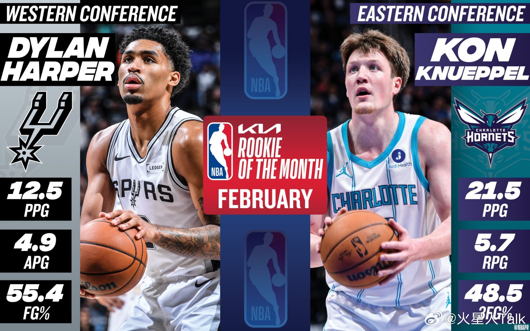 NBA2025-2026赛季NBA 2月东西部月最佳新秀：哈珀和康·克努佩尔。西