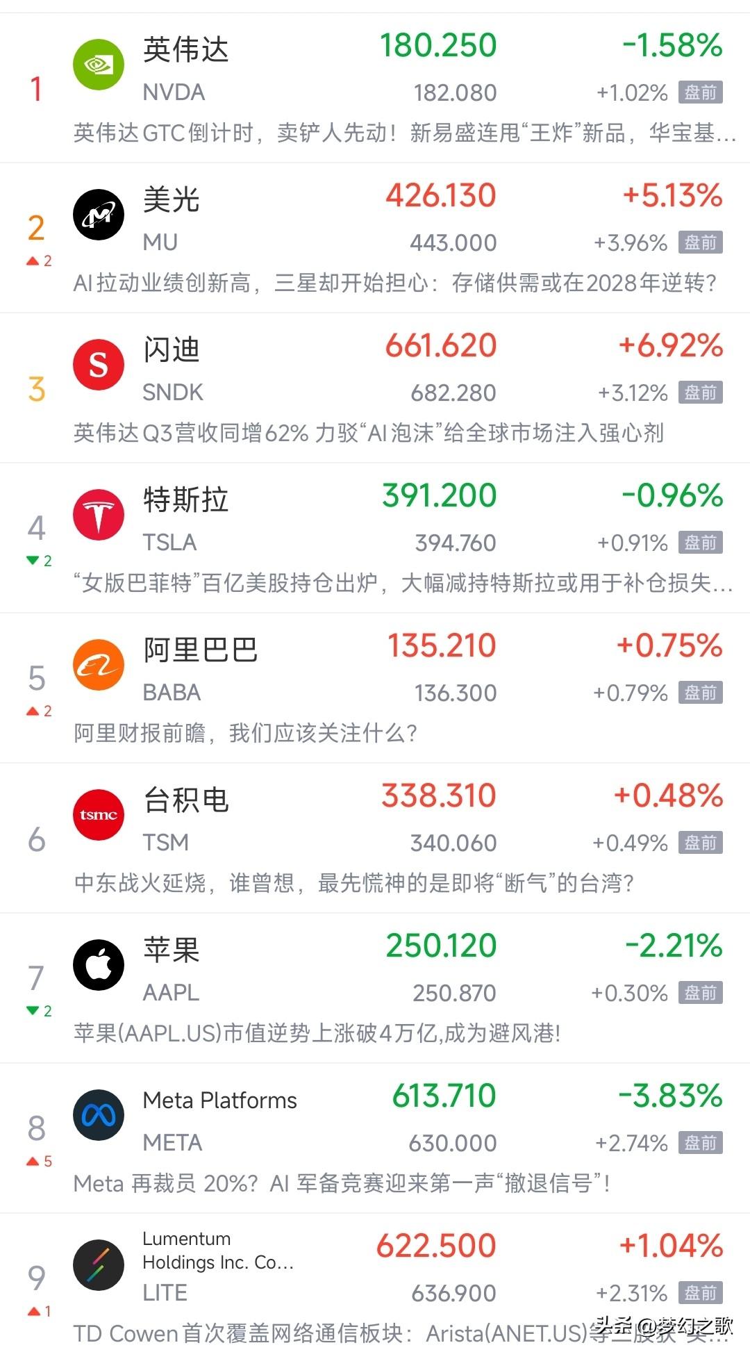 原油价格的影响已经开始消退了，全球股市该大反弹了
今天A股表现不好，主要还是受油