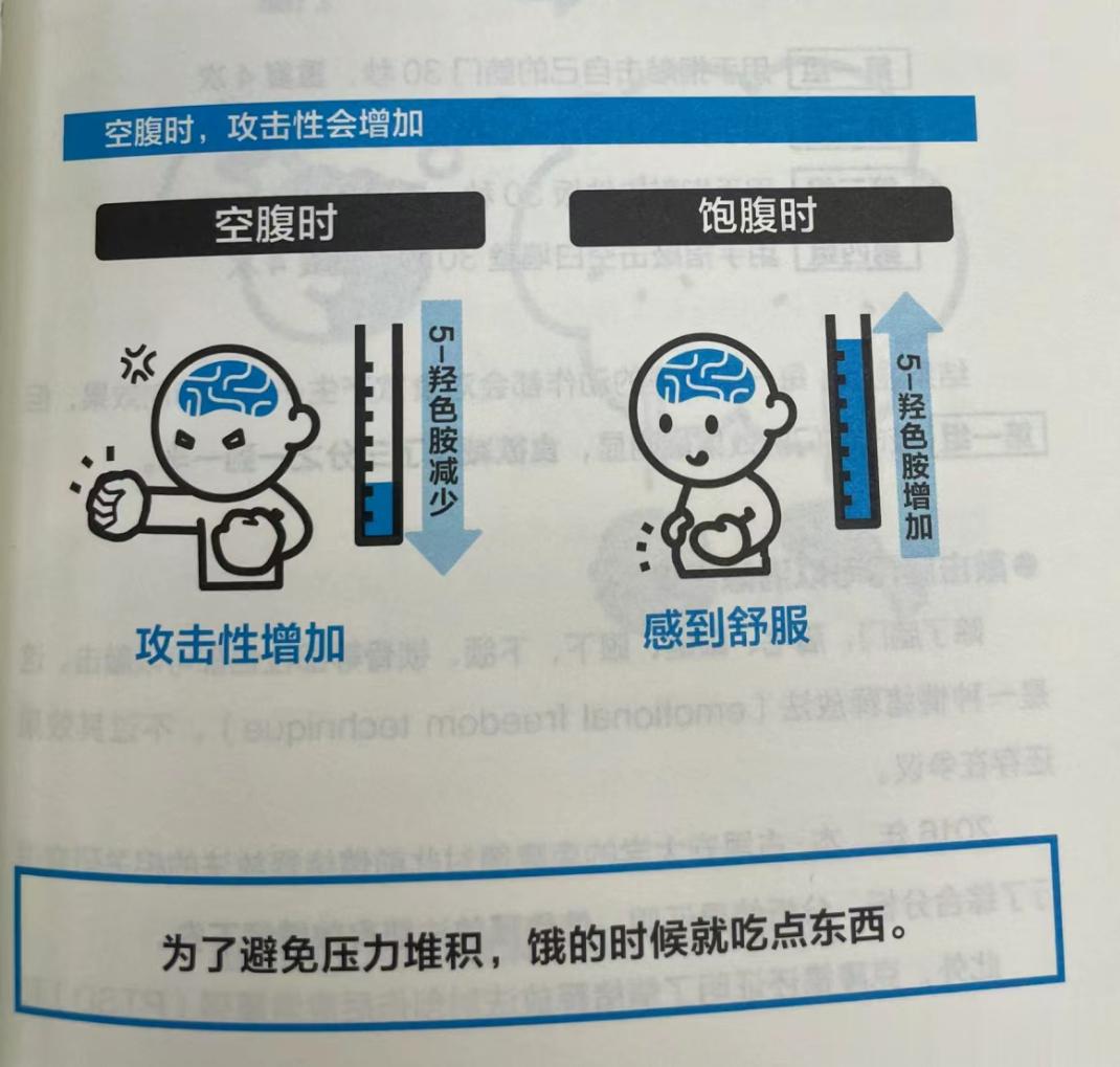 我肚子饿的时候真的会心情不好！原来这个是有依据的。大家要好好吃饭啊[揣手]。 ​