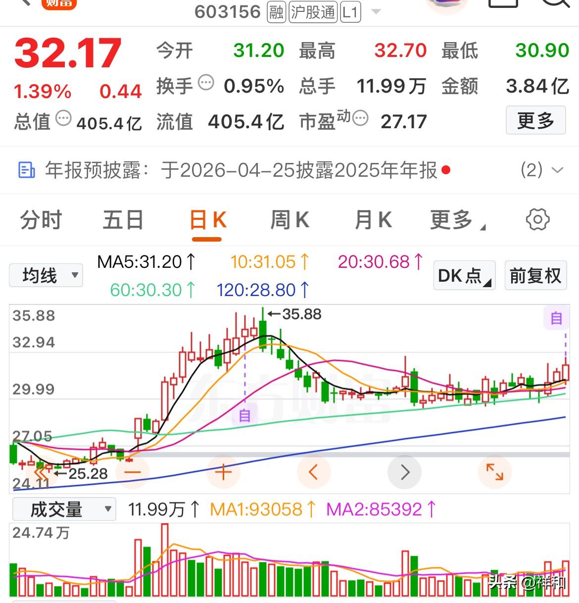 识别跟踪今日具潜力的趋势个股

盘后筛选出几支均线呈多头排列、3 日涨幅超 5%