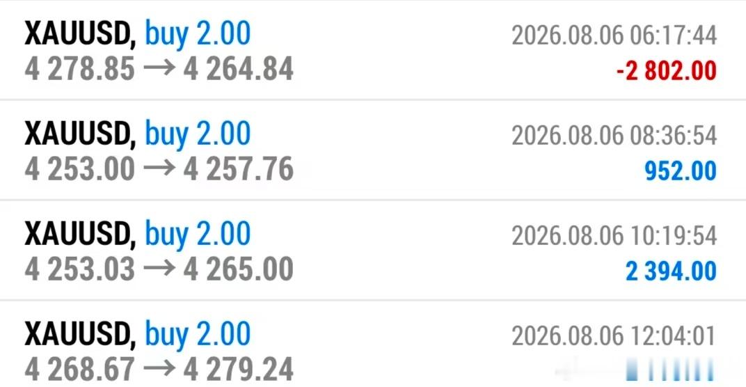 奉上昨日交割单，晚间因有合作洽谈，未再参与交易。黄金 外汇黄金超话  中国五箭齐