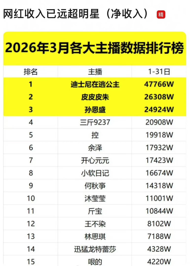 也别怪老百姓不同情网红，赚这么多谁同情 