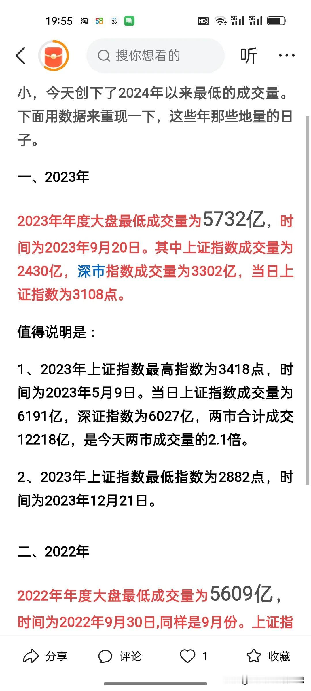 很多人说今天大盘成交量是牛市以后最低的，其实这是错误的。2023年最低成交量为5