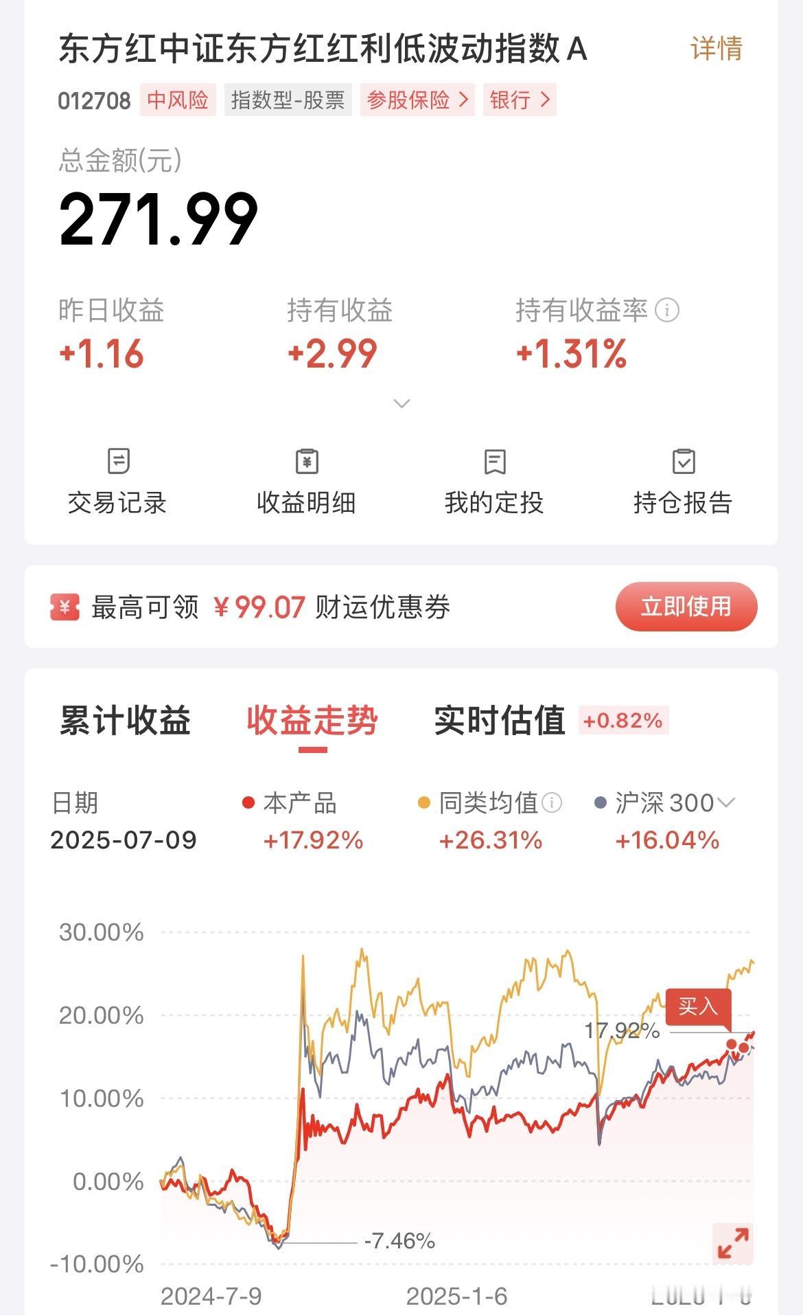 头条收益定投红利低波指数（第3期），累计投入270元，收益率1.3%。

每周四