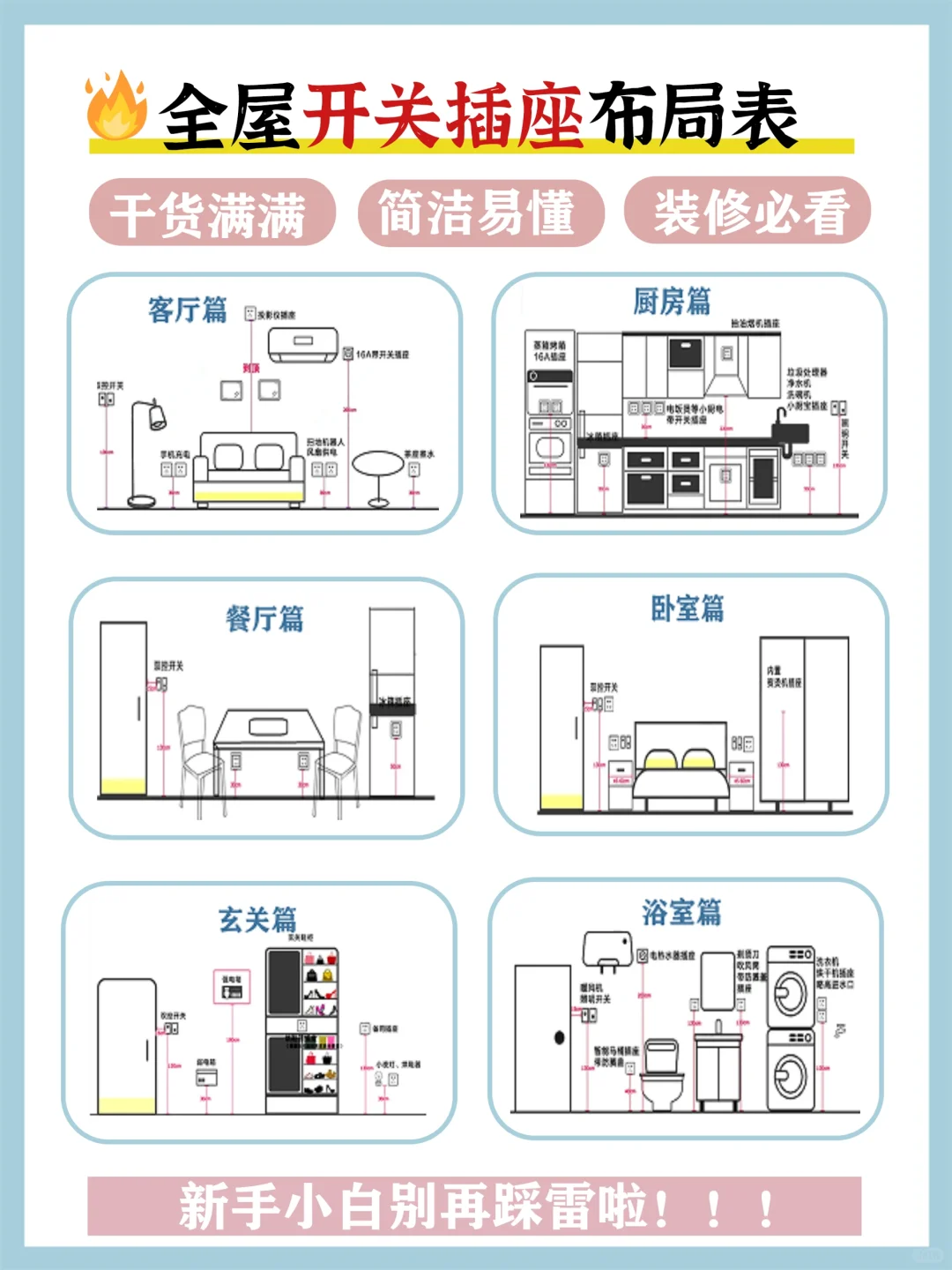 🏠装修干货｜全屋开关插座布局图，👀简单易懂