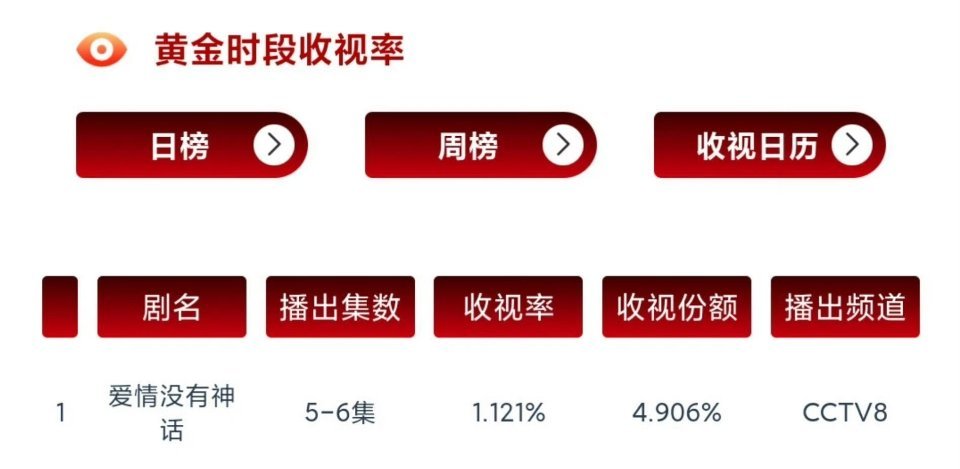 唐嫣姐姐来救杨紫妹妹了 
