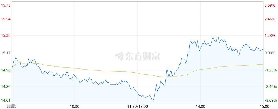 股市到底了吗？到底了吗？到底了吗？
最近股市跌得很多人妈都不知道姓啥了，总是有人