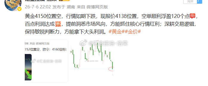 日内布局四单，全胜，共斩获700点利润！累积12连胜中！放下今日盘中起伏，看淡短