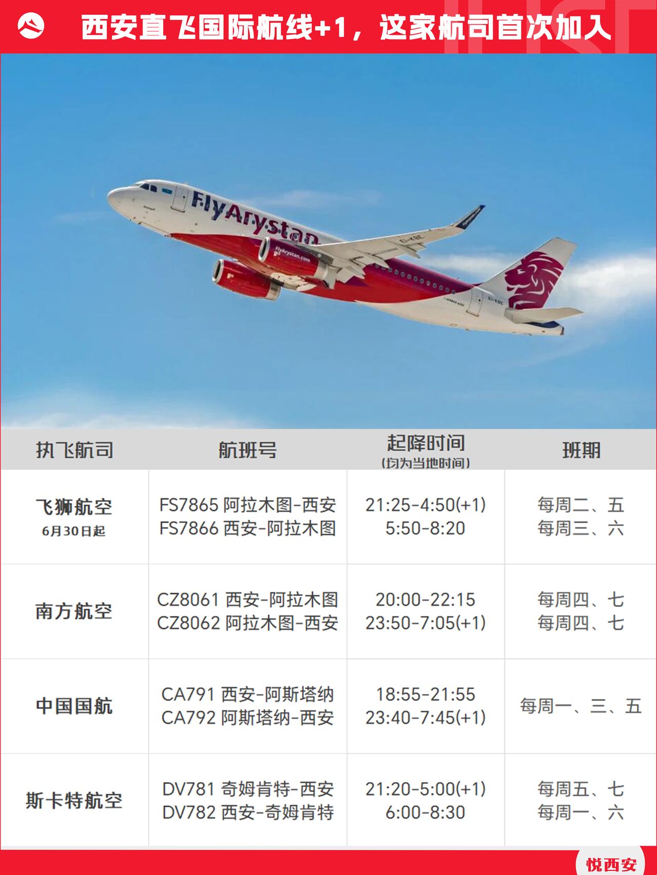 西安机场将迎全新航司加入！自6月30日起，阿斯塔纳航空旗下飞狮航空首开阿拉木图=