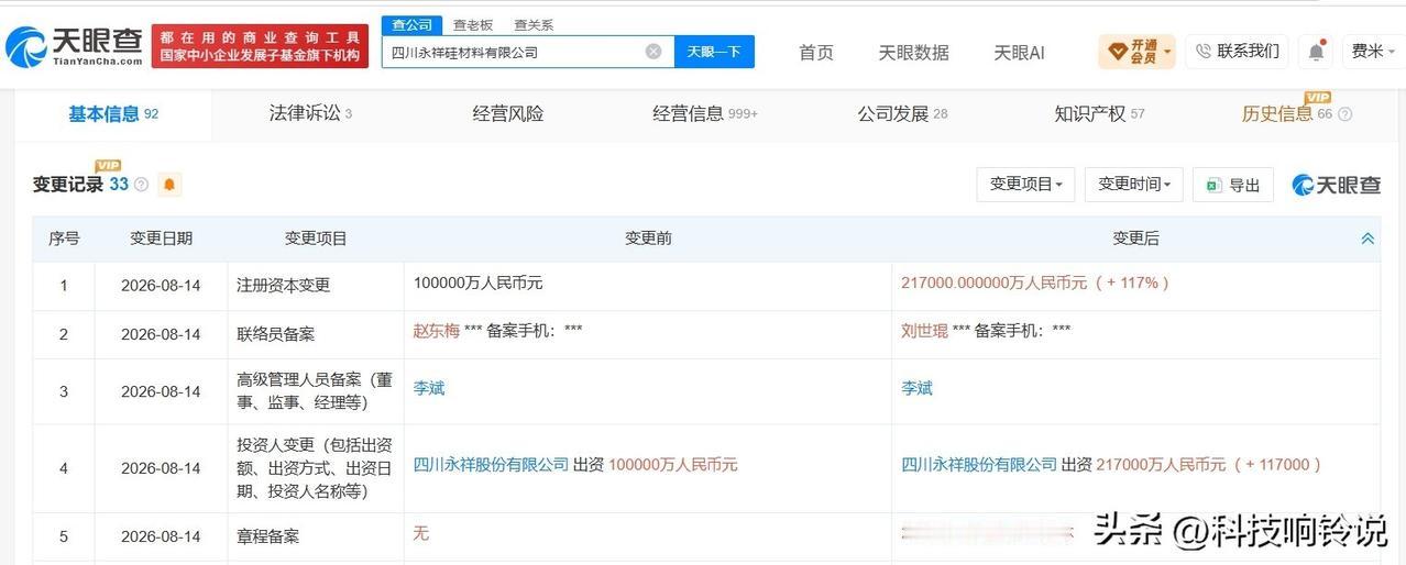 【通威股份旗下永祥硅材料公司增资至21.7亿 增幅117%】
天眼查App显示，