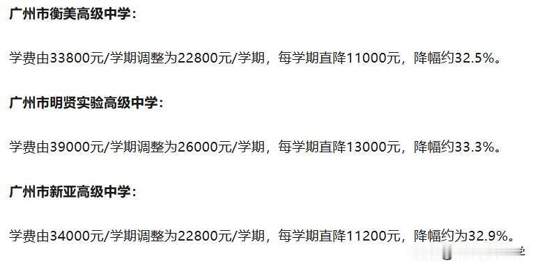 2025年广州民办高中学费基本上都是3万起步，少量郊区学校学费2万多。

截止到