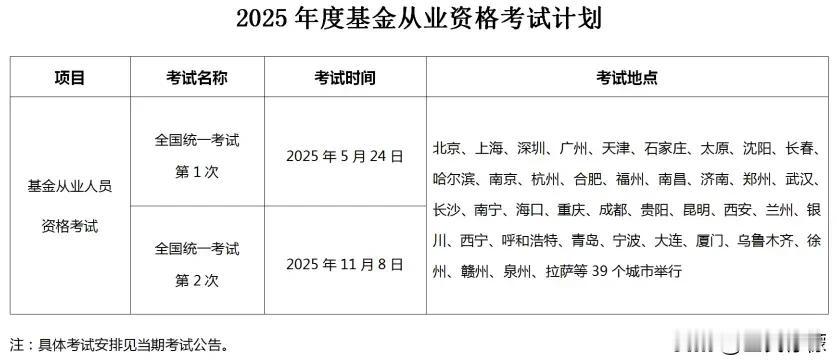 今年基金从业资格考试计划，5月24日和11月8日，39个城市。