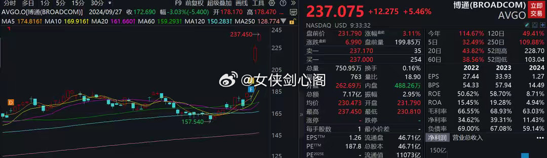 滚动更新丨英伟达股价跌超2%，创2个月新低22:50 英伟达股价创2个月新低英伟