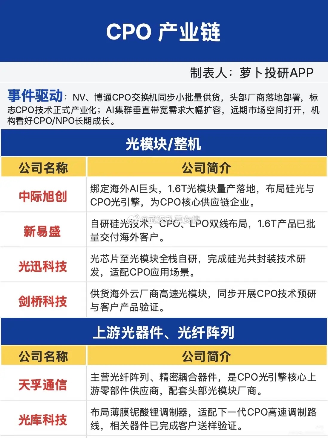 CPO技术迎来量产落地！光通信赛道能否再启新行情AI算力持续扩张的大背景之下，高