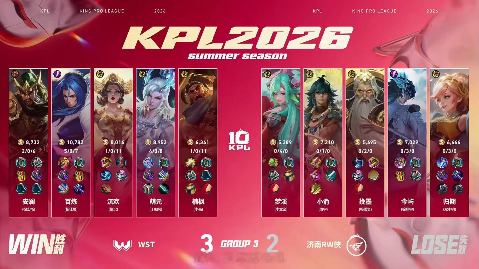 WST夏季赛开门红WST战胜RWKPL WST 3:2 济南RW侠拿下第5局比赛