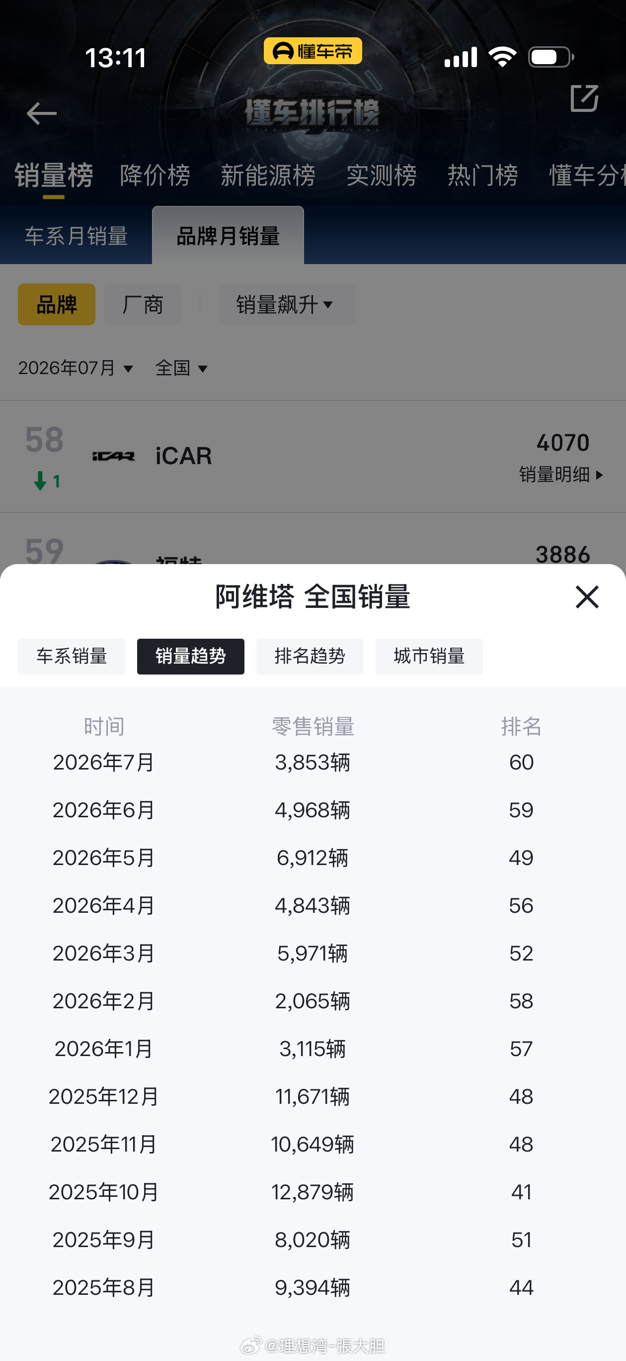 不如改成“塔界”归到鸿蒙智行体系！阿维塔 华为