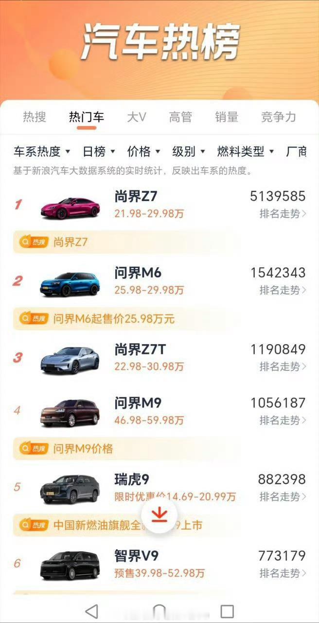 权威财经媒体 《第一财经》在X报道：肖战鸿蒙智行尚界Z7，官宣即火爆市场！定价2