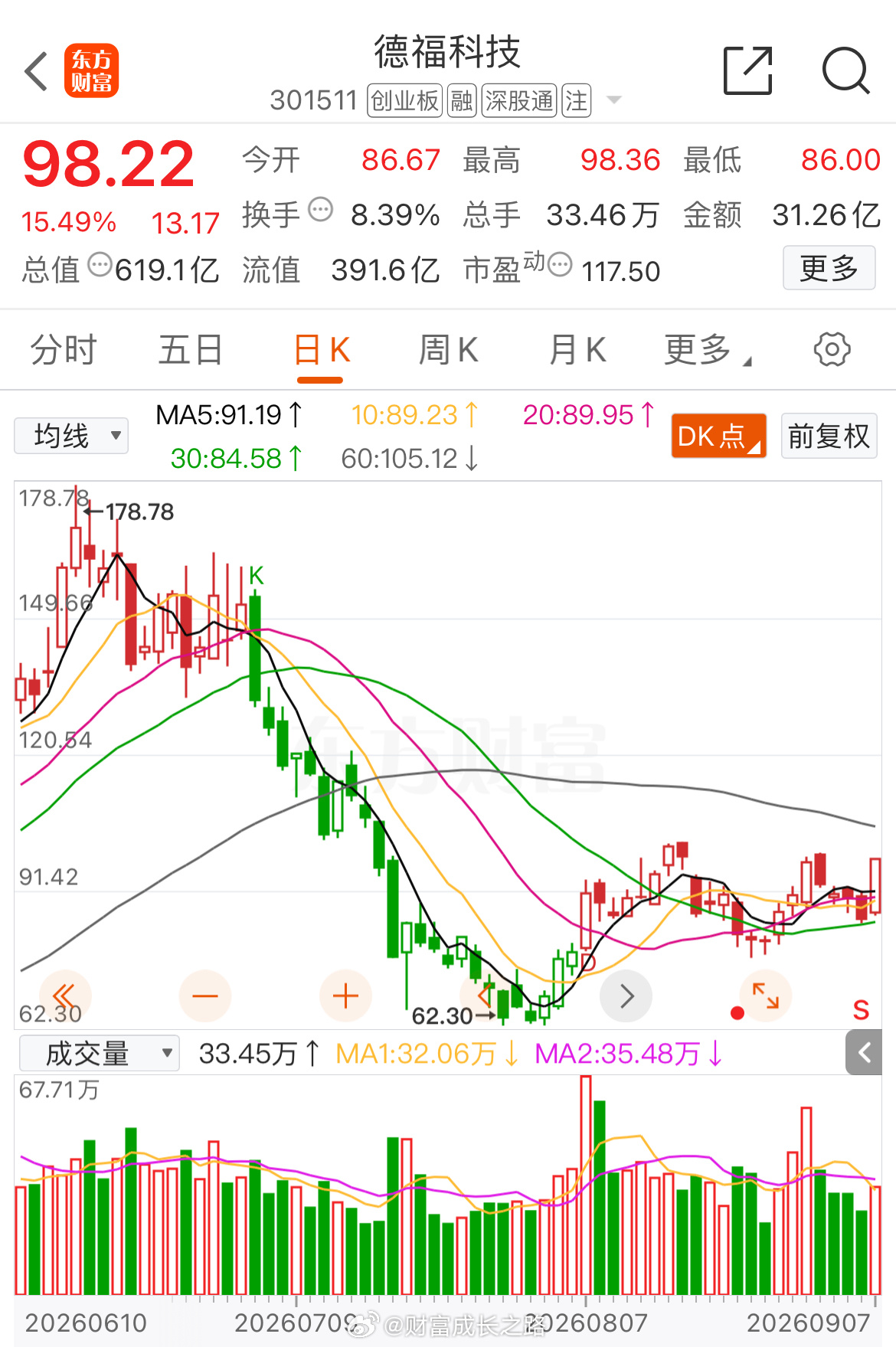 “巧克力”能不能来个大长腿！ ​​​