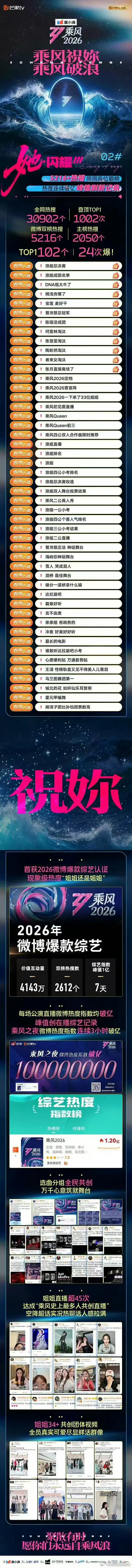 乘风2026热度战报浪7热度战报乘风2026收官热度战报 你们在这个夏天留下的每