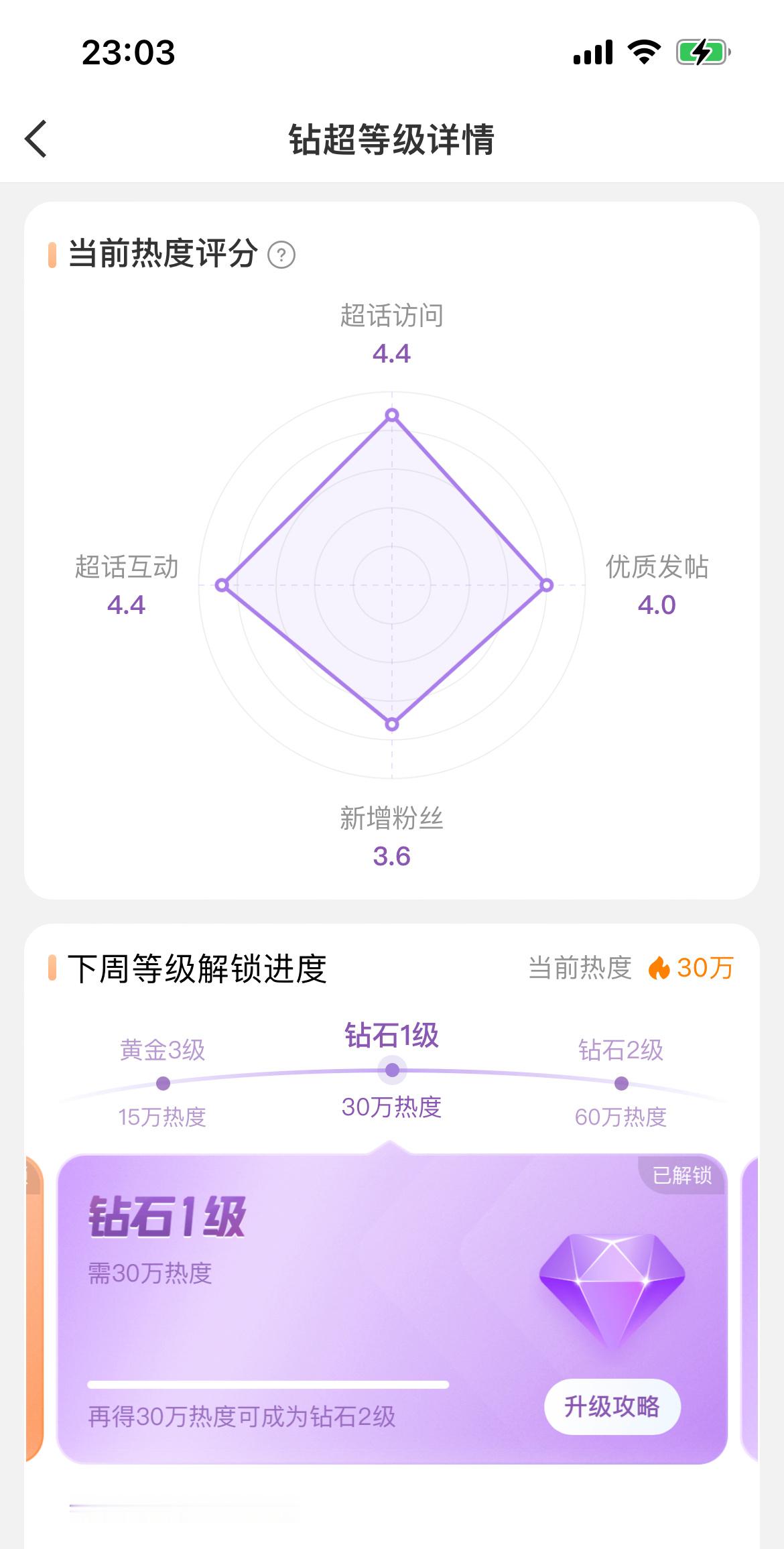 Angelababy超话拿下钻超💎新年好开端，越来越好！ 