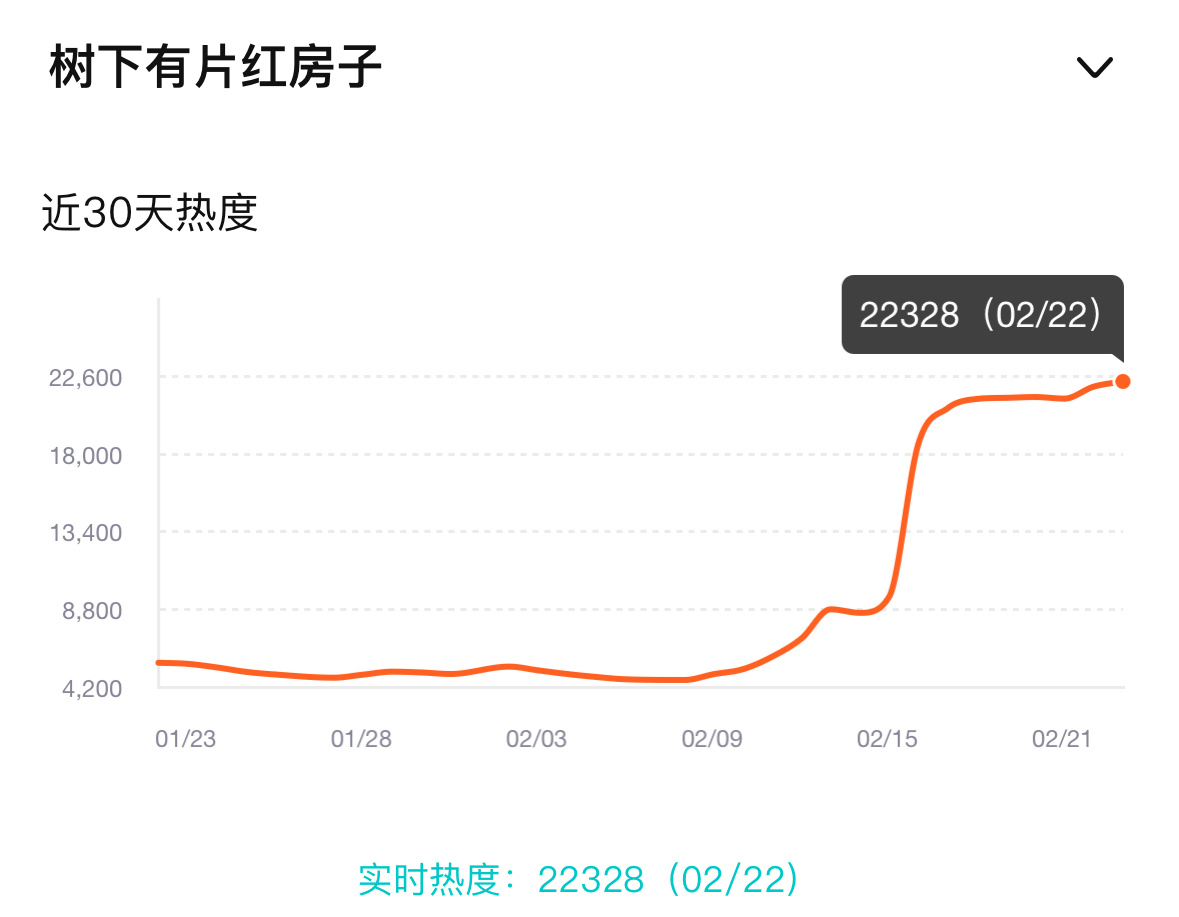 好了现在我要去红房子发弹幕了！今晚23000我们要这个23000！ 