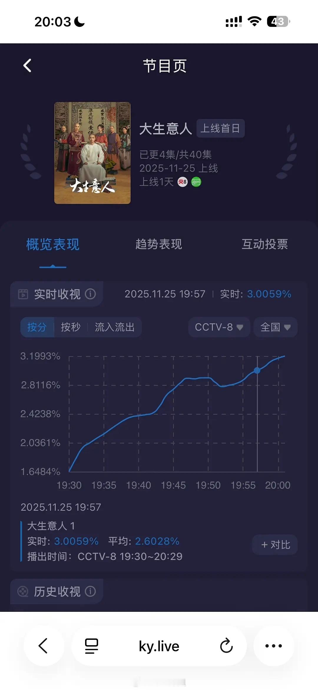 《大生意人》第一集破3 刷新央8最快酷云破3记录 