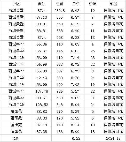 保俶塔申花，24年10月到12月数据明细