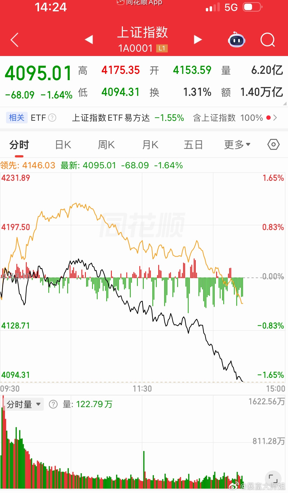 A股 昨天这个时候KTV，今天这个时候的ICU 