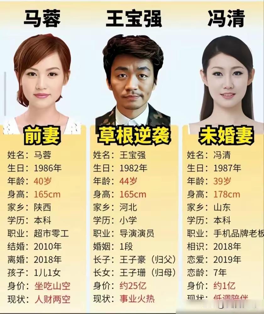 王宝强的现任女朋友，原来这么优秀！