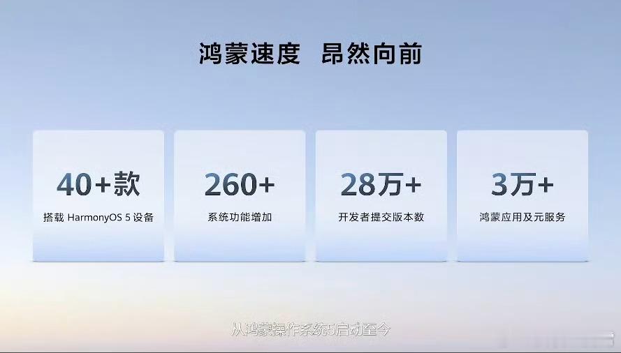 全新华为MatePad Pro 12.2 英寸来了，看了下还真是鸿蒙新平板像电脑