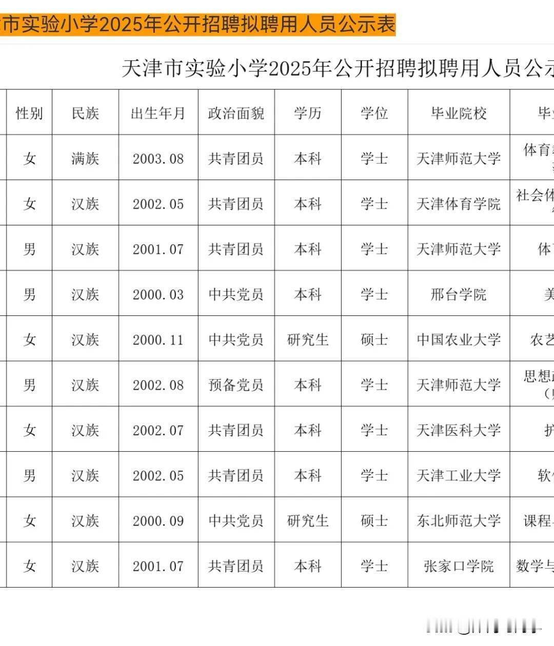 天津实验小学录取人员公示，共录取10人，4男6女，录取人员就读高校分别是3个天津