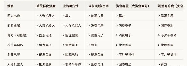五月股市行情风向标：六大主线争霸 三色阵营决胜黄金窗口期四月行情圆满收官，A股正