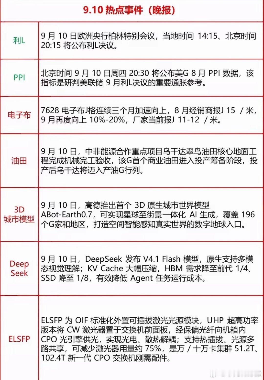 9月10日晚间科技公司新闻汇总9月10日晚间刷到的几条科技圈新闻，看完感觉比追更