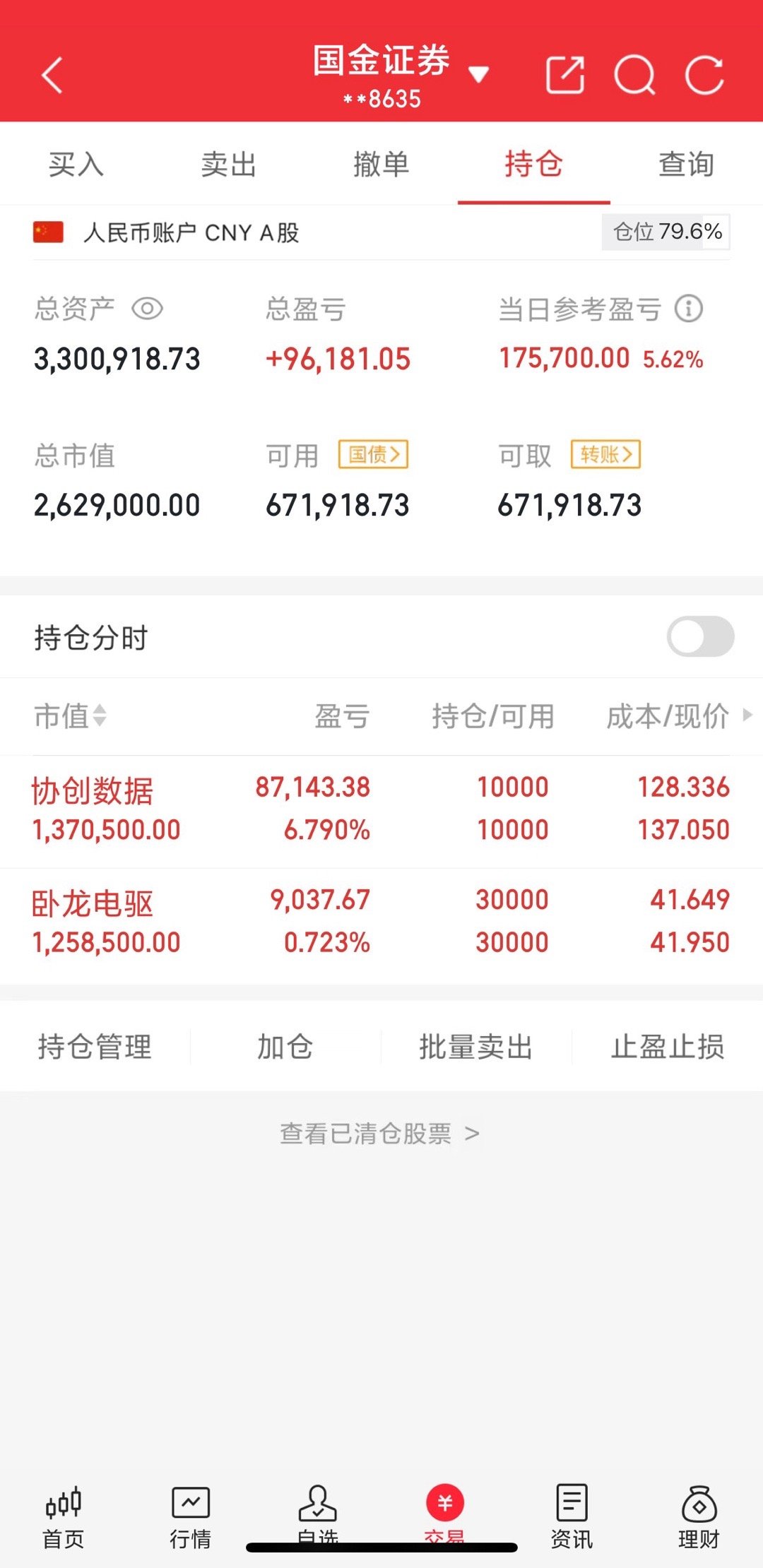 200w本金翻5倍之旅（第55天）收盘了今天继续格局了，这周前面两支股卖飞了至少