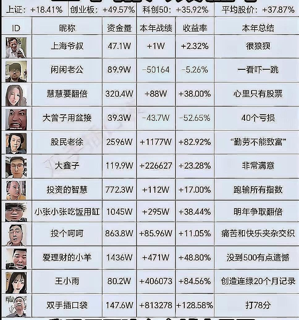 王小雨在头条亮出年度账单：炒股净利40.6万，收益84.56%。配图里她笑得轻松