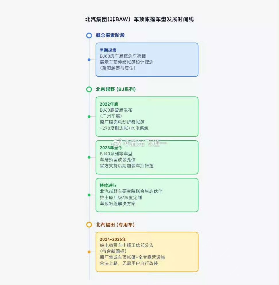 其实享界G9已经预热了好一阵了之前也没任何争议，怎么到了某个卖点就开始被人扣帽子