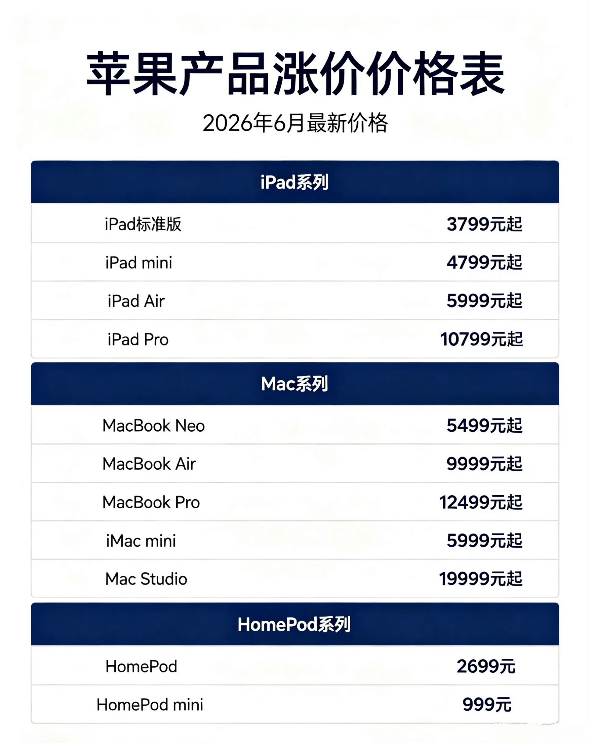苹果宣布涨价苹果iPad和Mac率先涨价苹果官宣涨价：iPad和Mac率先调价，