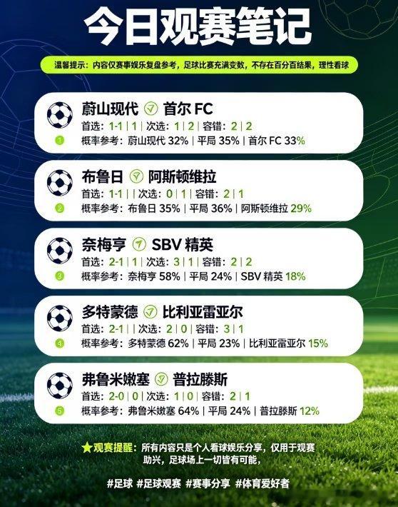 皇家马德里对阵国际米兰，欧冠豪门硬碰硬，两队都是欧战老牌劲旅，谁都无法轻松取胜。