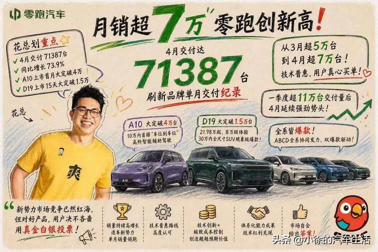 试了零跑D19，选了大半年的车终于能定下来了。
 
身边的朋友都说我挑，也有人说
