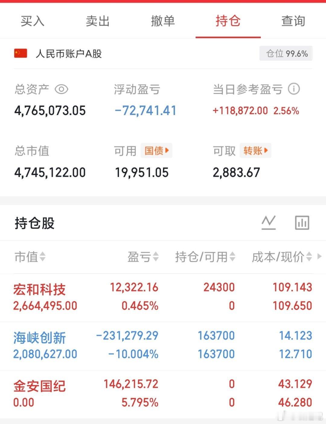 200w本金记录翻5倍冲10倍（第56天）今日持仓票：宏和kj、海峡cx今日总资