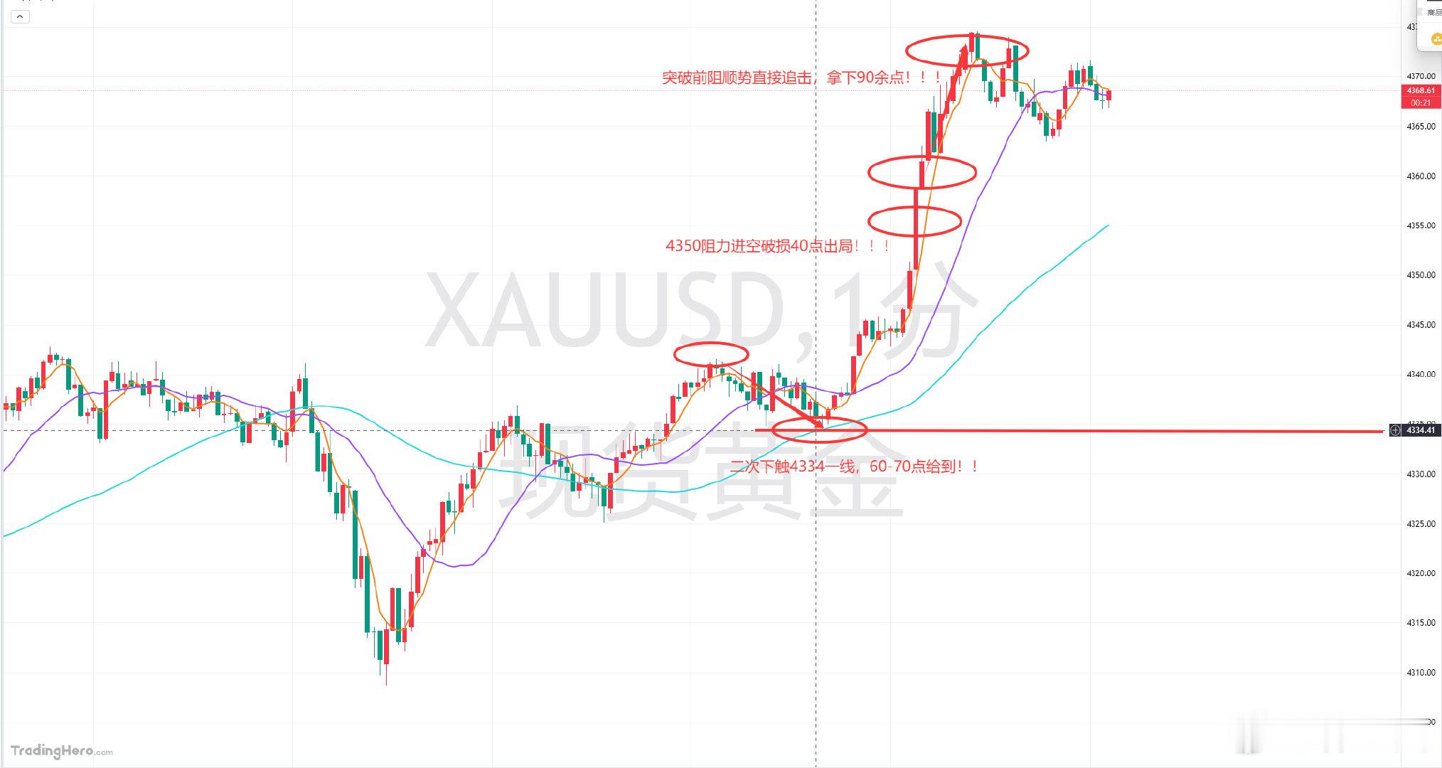 晚间老韩最后黄金分享的4340-43区间做提前开空考虑，这里后续是触达给到的，回