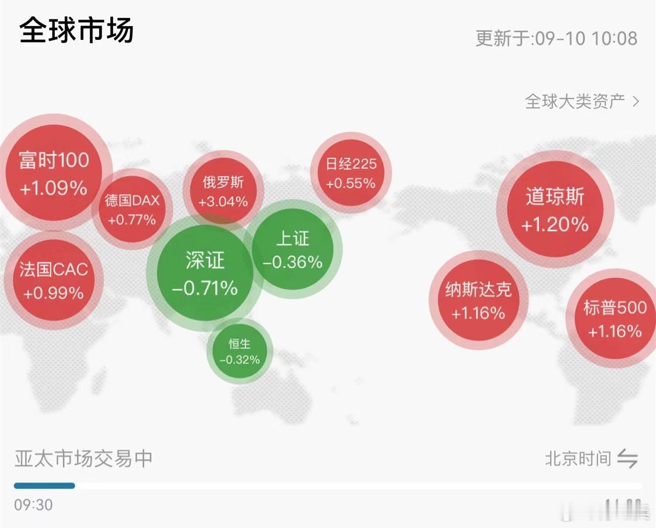 #A股# 分时黄线在下，高股息红利今天也别托了，直接下来破2700点吧[二哈] 