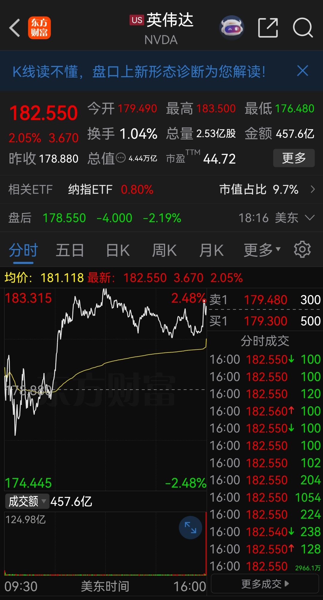 盘后下跌，短期做空英伟达 
