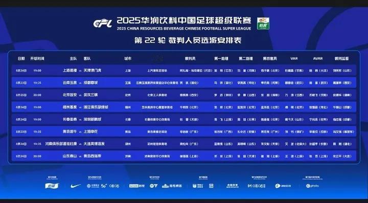 约旦裁判执法海港与津门虎比赛！而国内名勺执法申花与海牛！可以看出中足联对海港比赛
