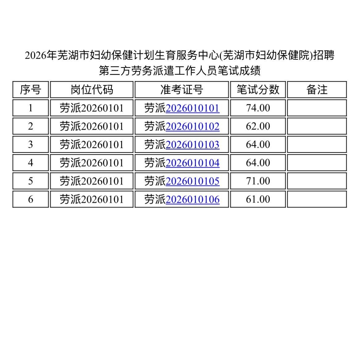 【安徽芜湖】芜湖市妇幼保健计划生育服务中心（芜湖市妇幼保健院）2026年公开招聘